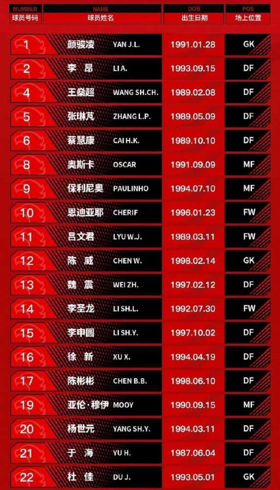 战报亚历山大34+6+9 爱德华兹25+7+6 雷霆大胜森林狼NBA常规赛，雷霆主场迎战森林狼。